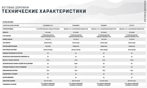 Беговая дорожка Matrix Performance Plus. Консоль LED Беговая дорожка Matrix Performance Plus. Консоль LED