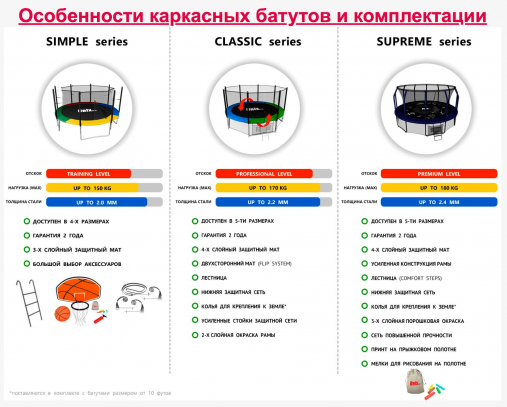 Батут пружинный с защитной сеткой UNIX line SUPREME GAME 14ft + Basketball Батут пружинный с защитной сеткой UNIX line SUPREME GAME 14ft + Basketball
