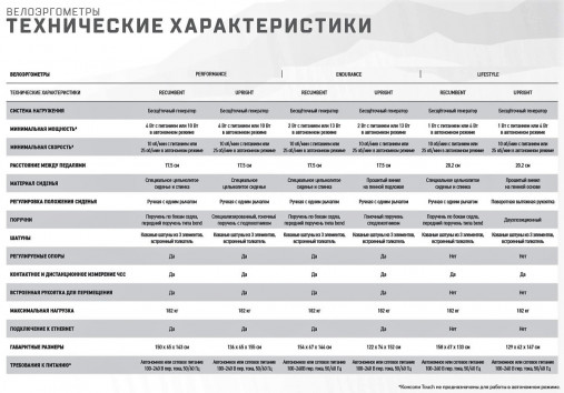 Вертикальный велотренажер Matrix Endurance. Консоль Premium LED Вертикальный велотренажер Matrix Endurance. Консоль Premium LED