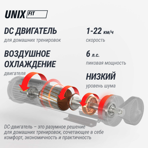 Беговая дорожка UNIX Fit MX-970 (версия 2.0) домашняя складная Беговая дорожка UNIX Fit MX-970 (версия 2.0) домашняя складная